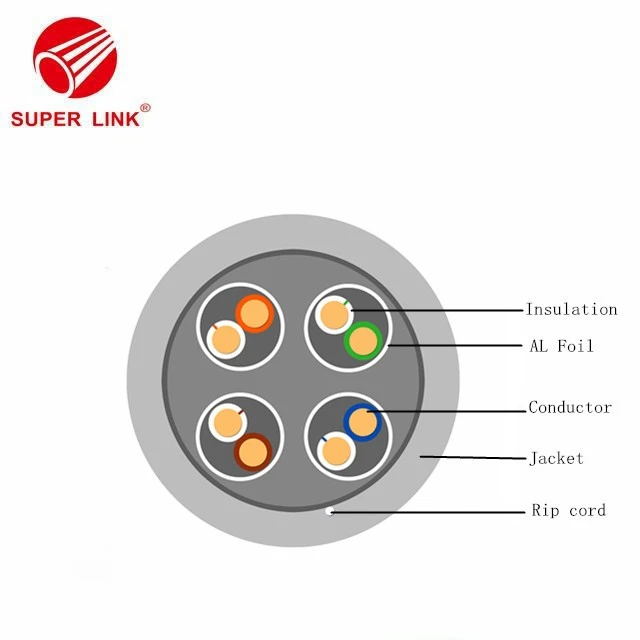 CAT6A Lan Cable in China